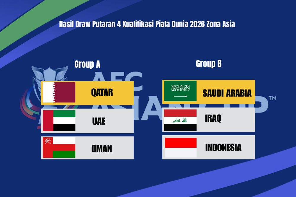 Hasil Draw Putaran 4 Kualifikasi Piala Dunia 2026 Zona Asia/sumber:matador168