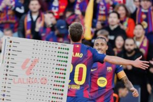 Barcelona Kudeta Pemuncak Klasmen, Namun dengan Syarat Real Madrid Kalah