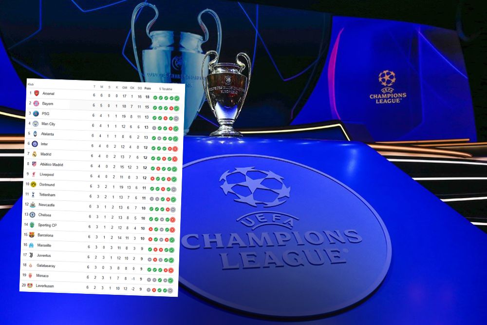 Arsenal Kokoh di Puncak Klasemen Liga Champions, Madrid Terpuruk Usai Dicomeback City!