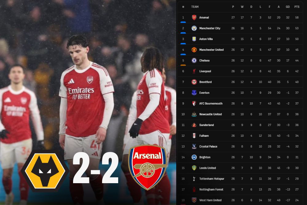 Arsenal HANCUR di Menit Akhir oleh Wolves! Gol Bunuh Diri Bikin Mikel Arteta Gigit Jari - City Siap Mode Kudeta!/ photo by studio matador168
